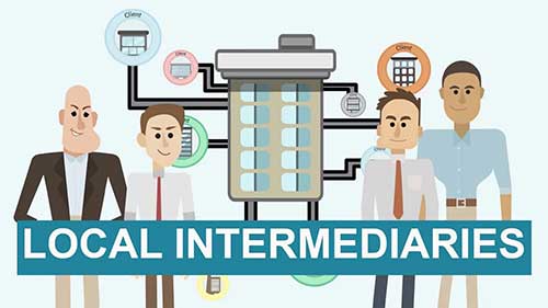 海外市场进入方式的决策