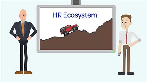 人力资源生态系统框架
