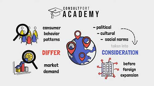 国际扩张的定义与模型