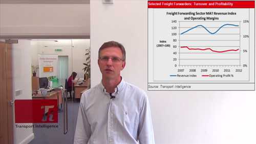 国际货运市场分析