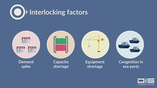 集装箱运输现状
