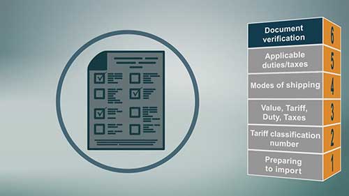 加拿大商品进口流程