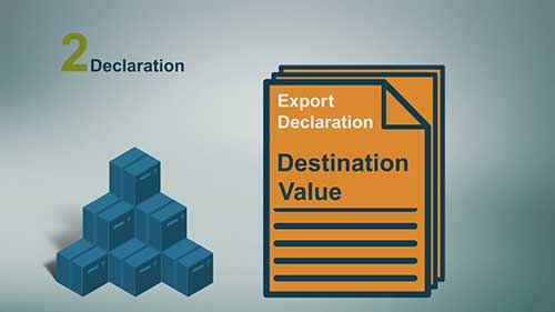 加拿大商品出口流程