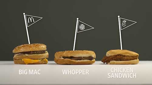 福来鸡的品类管理