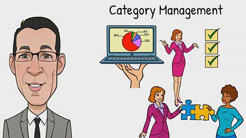 品类管理8步流程