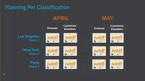 如何创建商品销售计划