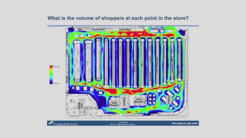 有关购物的科学研究