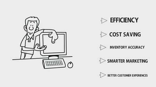 物联网如何帮助零售行业