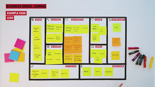 商业模式图如何帮助企业创新