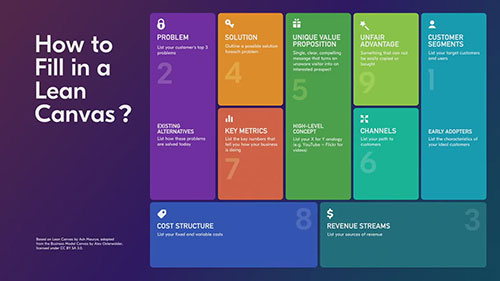 优步的精益画布