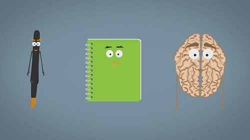 如何找出商业构想