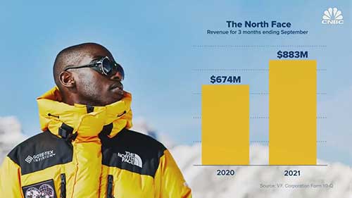 北面的突出商业表现