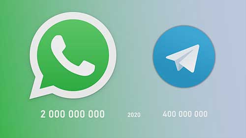 Telegram分析