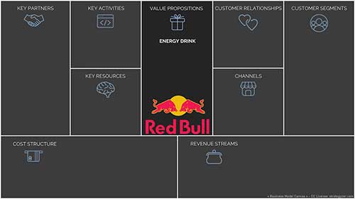 红牛如何成为全球知名品牌