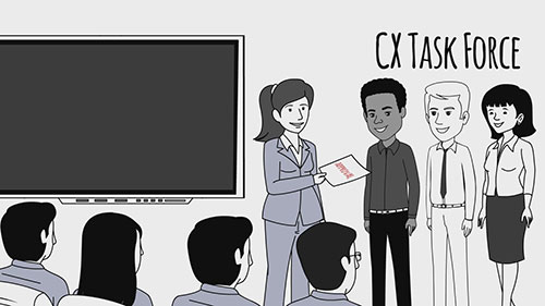 客户体验成熟度