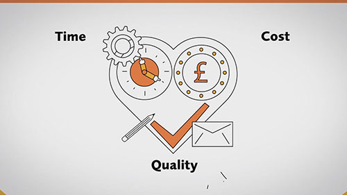 项目管理铁三角