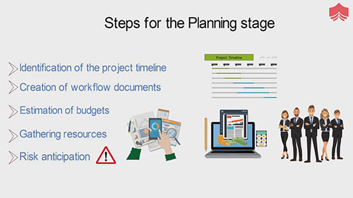 项目周期的四个阶段