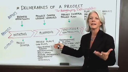 项目中各阶段的交付物