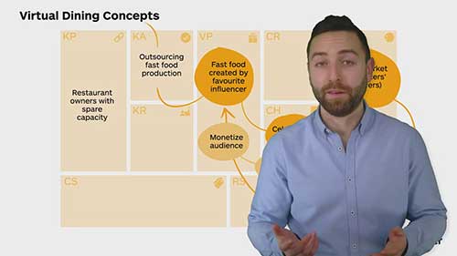 颠覆快餐行业的商业模式