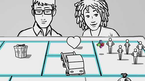 商务模型可视化