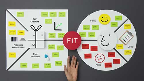 什么是价值主张画布