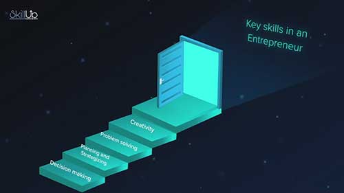 创新与创业05培养创业技能