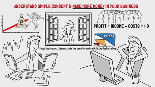 对小企业主的建议