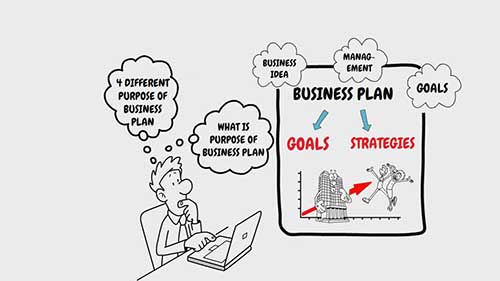 确定商业计划的目的