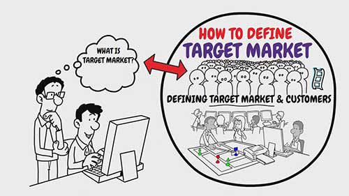 如何确定目标市场与客户