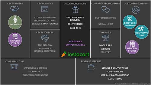 快购如何改变商业模式