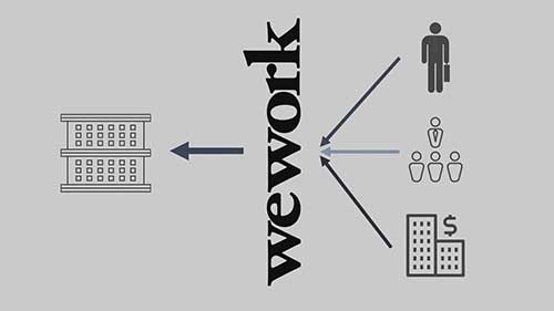 众创空间的商业模式