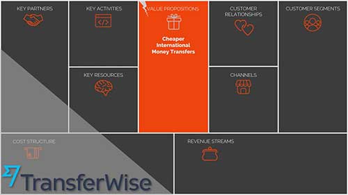 智能转账的商业模式