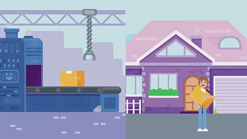 分销渠道的种类