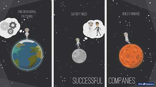 什么是市场营销