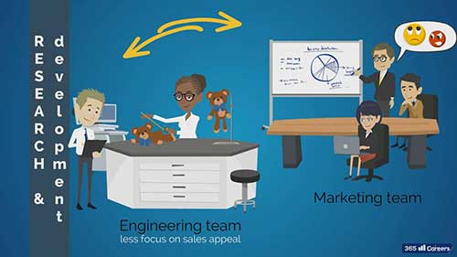 营销的关键步骤