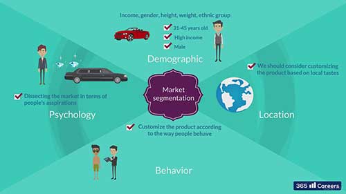 如何进行顾客细分