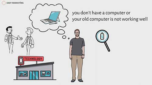 消费者如何决定购买行为