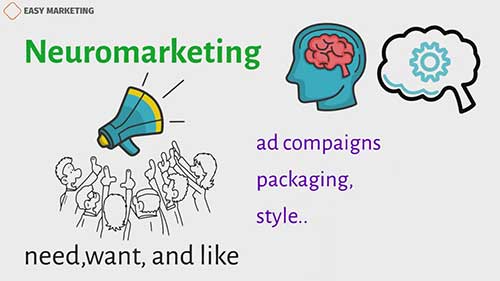 如何应用神经营销学