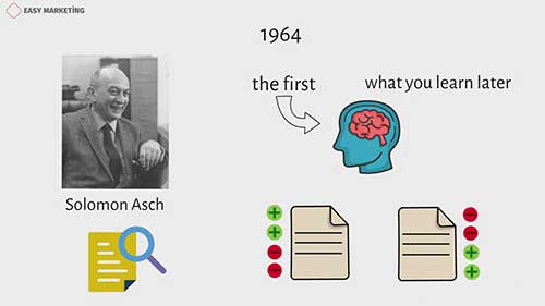 光环效应与市场营销