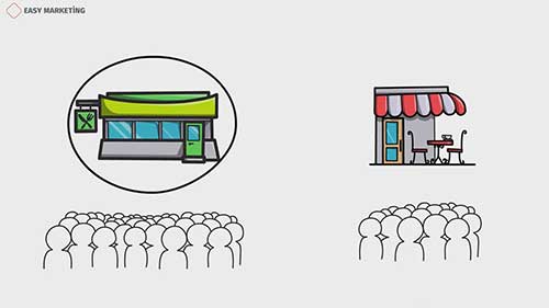 营销中的从众效应