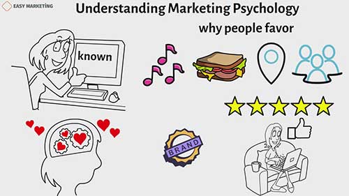 营销中的雪球效应