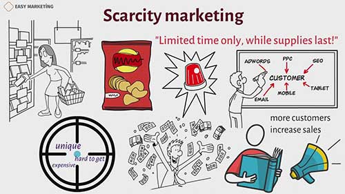营销中的稀缺效应