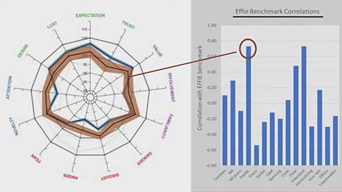 了解神经营销学