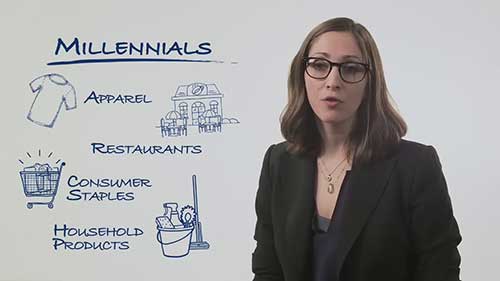 千禧一代消费者行为研究