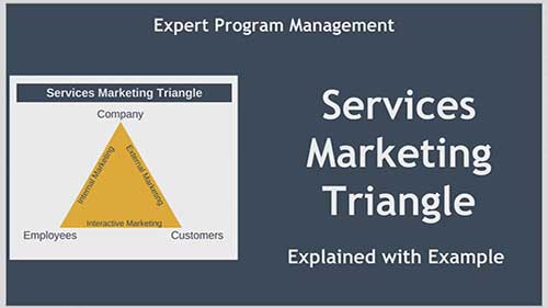 服务营销三角理论