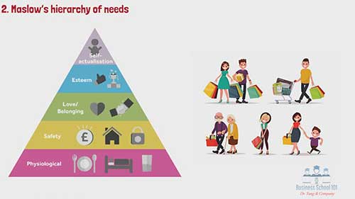 什么是消费者需求