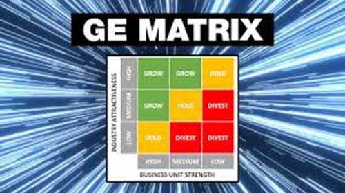 麦肯锡产品矩阵