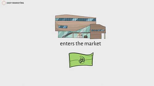 新产品的定价策略