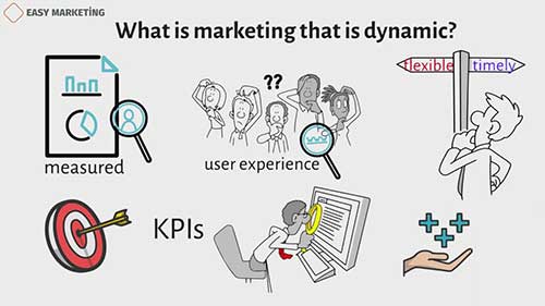 动态营销