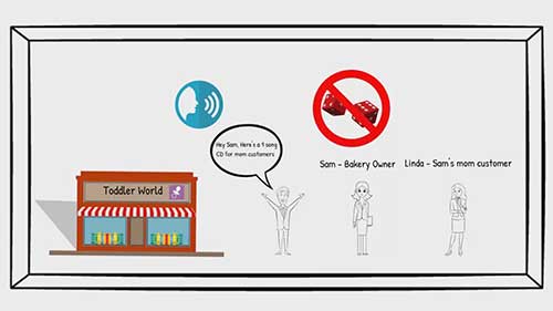 《一页纸营销计划》读有所思